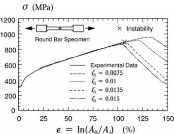 Figure 7 shows the measured and predicted true stress- stress-logarithmic strain curves for the round-bar tensile specimen with  ε defined by ln (A 0 / A i ), where A 0  is the initial cross sectional area and  A i  is the current (instantaneous) cross sec