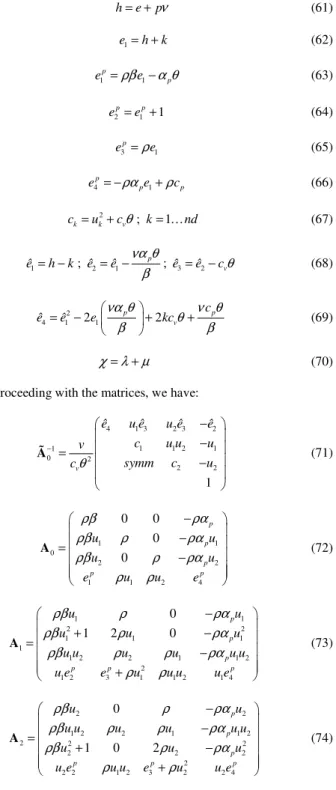 Figure 7. Density variation along the y  axis for x = 1.0m. 