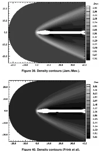 Figure 36. Pressure contours (Frink et al). 