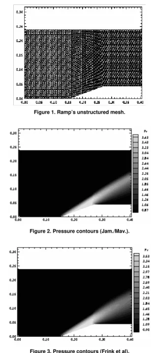 Figure 1. Ramp’s unstructured mesh. 
