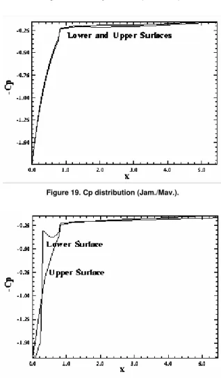 Figure 17. Density contours (Jam./Mav.). 