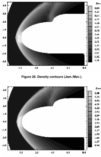 Figure 27. Mach number contours (Frink et al). 