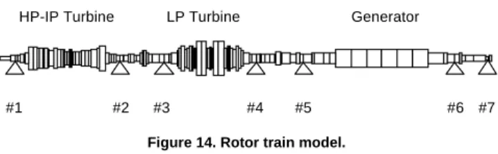 Figure 13. Filtered orbits (1X) measured on bearing #2, at 500 rpm, during  the speed transients (SDI calculated values: Case A, 0.048; Case B, 0.391; 