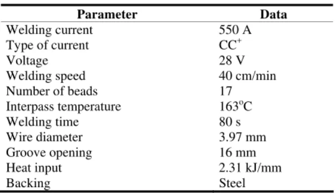 Table 1. Welding parameters and data. 