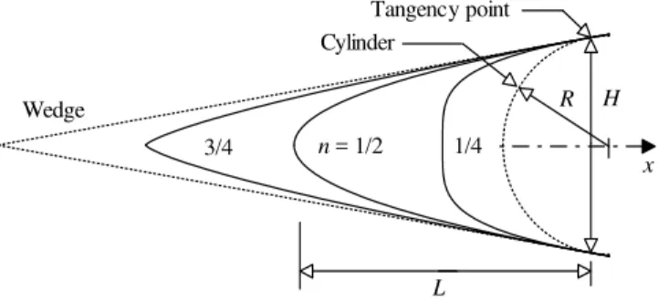 Figure 1. Drawing illustrating the leading edge geometry. 