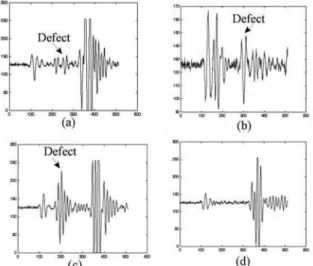 Figure  9.  Example  of  characteristic  TOFD  signals:  (a)  LF,  (b)  LP,  (c)  PO  and (d) ND