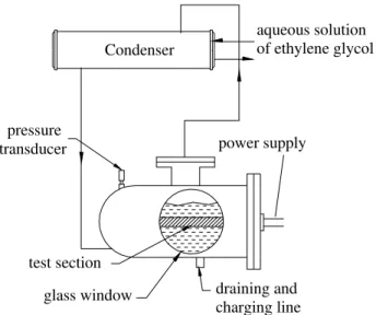 Figure 1. A schematic diagram of the experimental set up showing the main components and equipment