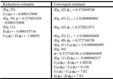 Table  6  and  adopting  the  parameters  provided  in  Table  7.  One  can  see  in  Table  8  that U M (φ M )/E(φ M )  =  1.00228,  that  is,  the  estimated  error  U M (φ M )  is  reliable  for  it  overestimates  the  value  of  the  true  error  E(φ 