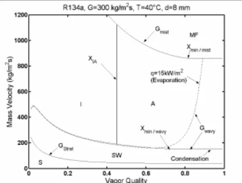 Figure  1.  Condensation  flow  pattern  map  boundaries  compared  to  evaporation map boundaries