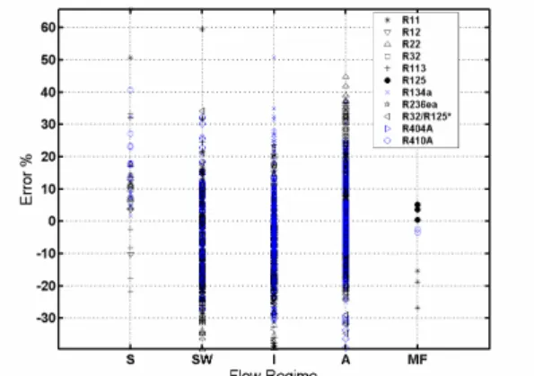 Figure  5.  Comparison  of  condensation  heat  transfer  model  to  entire  refrigerant database