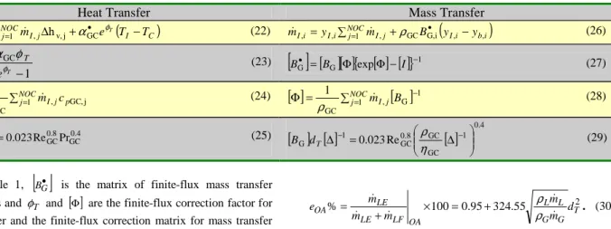 Table 1. Summary of interfacial balance equations. 