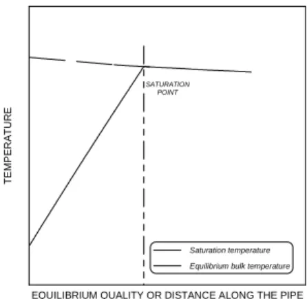 Figure 2.  An illustration of the difference between the equilibrium and the  real quality