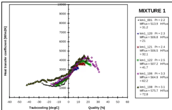 Figure  7.  Description  of  the  postulated  mechanism  of  formation  of  non- non-equilibrium slug flow (Barbosa and Hewitt, 2004)