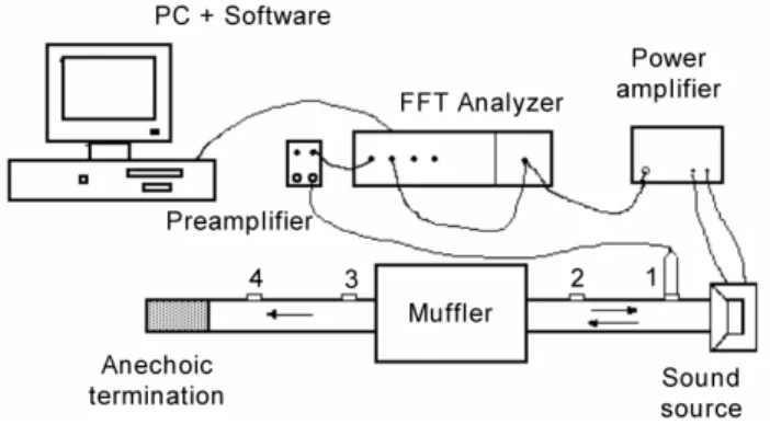 Figure 4. Experimental set up. 