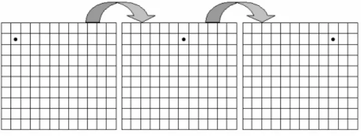Figure 1. Well position variation. 