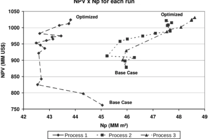 Figure 7. Evolution of optimisation processes: influence of map quality. 
