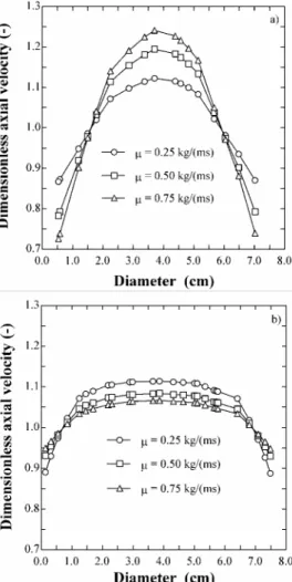 Figure 7. Radial profiles of normal <u s 'u s '> and shear <u s 'v s '> Reynolds  stresses in various different sections of the column