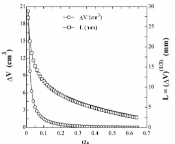 Figure 11. Dynamic viscosity of the solid phase (Equation 5) against time  averaged solids fraction