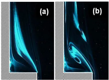 Figure 3.7. Heat transfer performance of a square cylinder compared with  the smooth plate