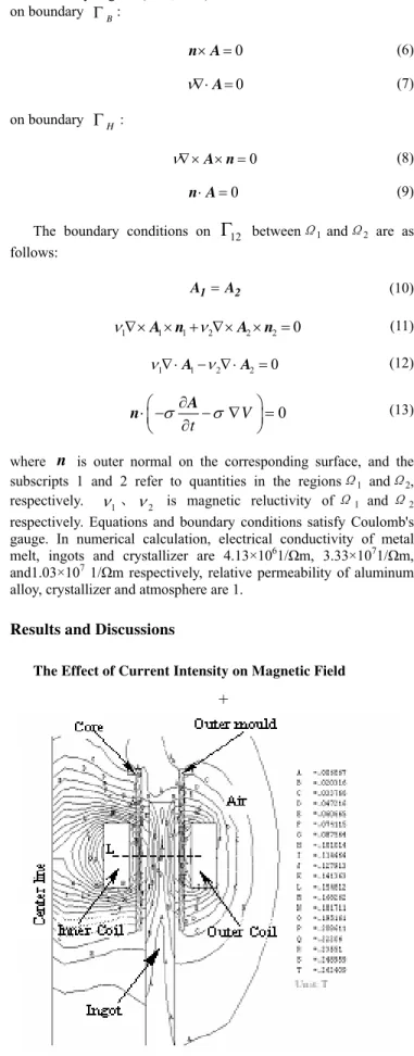 Figure 2.    Distribution of magnetic flux density in electromagnetic casting  process (400A/200A,50Hz)