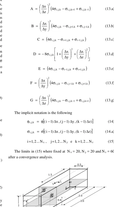 Figure 1. Representation of the simulated problem, Eq.13,  under different  excitation  or  boundary  conditions