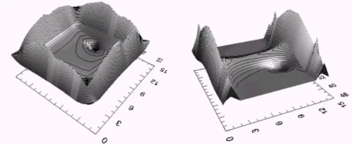 Figure  2.  Error  surfaces  calculated  for  a  prospective  inclusion  being  translated along the horizontal (left) and vertical (right) planes indicated in  gray in Fig.1