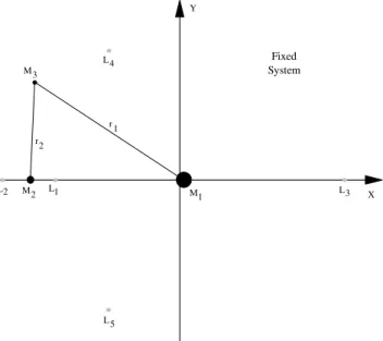 Figure 1. Geometry of the problem of three bodies. 
