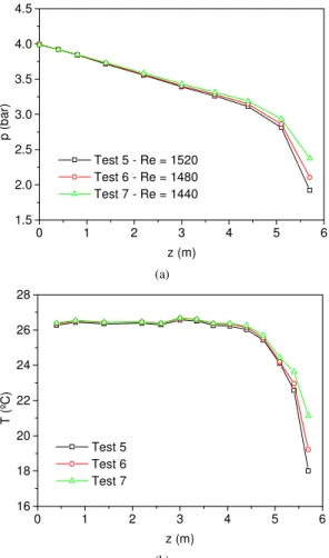 Figure 4. Pressure and temperature distribution for tests 8 to 10. 