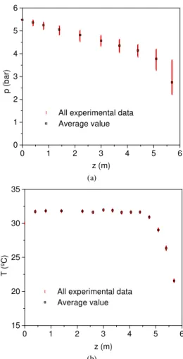 Figure 9. Calculated void fraction and density profiles for test 14. 