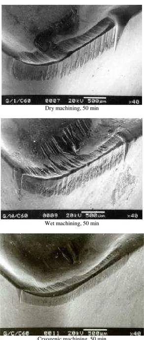 Figure  8.  SEM views of worn  out  SNMG  insert  after machining  under  dry,  wet and cryogenic conditions