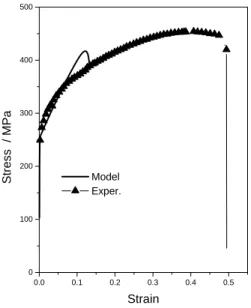 Figure 5. Damage evolution for different environments. 