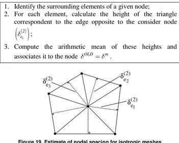 Figure 19. Estimate of nodal spacing for isotropic meshes. 