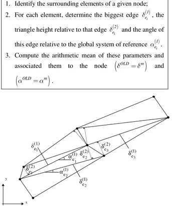 Figure 21. a) Triangular mesh around cylinder after remeshing: b) Zoom of  quadrilateral mesh around cylinder after remeshing