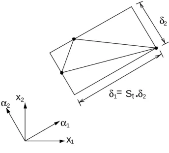 Figure 1. Mesh parameters. 