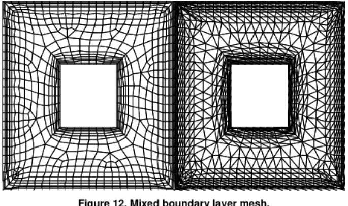 Figure 12. Mixed boundary layer mesh. 