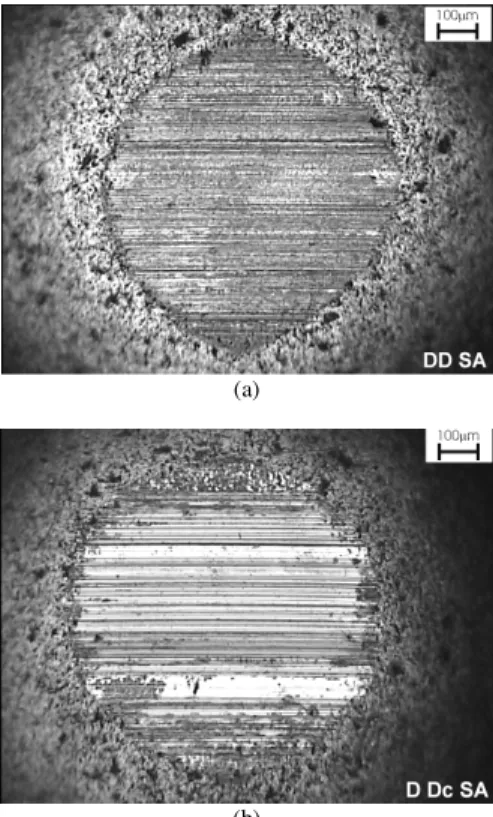 Figure  7.  Normalized  values  of  pin  worn  area  of  mild  (a)  and  severe  (b)  loading tests