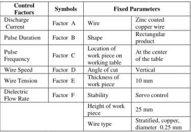 Table 1. Parameters of Robofil 100 WEDM. 