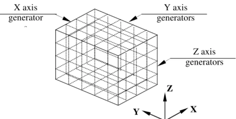 Figure 2. Volumetric calibration with space grid method. 