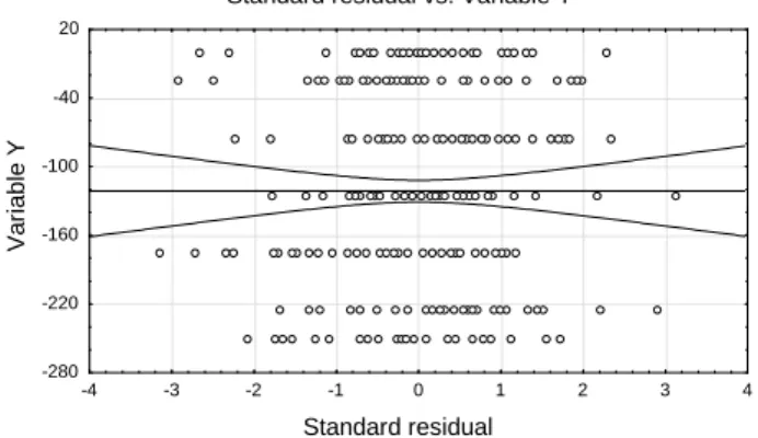 Figure  5.  Residues  of  the  regression  equation  for  component  Ex  versus  variable Y
