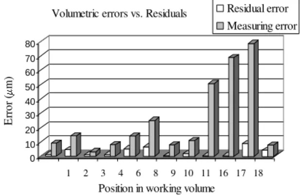 Figure  7.  Comparison  results  with  the  method  of  standard  ANSI/ASME  B89.4.1 (1995)
