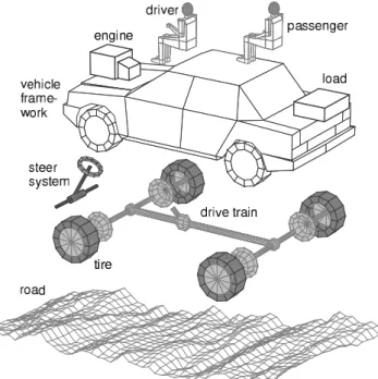 Figure 1. Vehicle model structure. 
