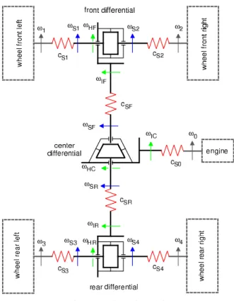 Figure 12. Drive train model. 