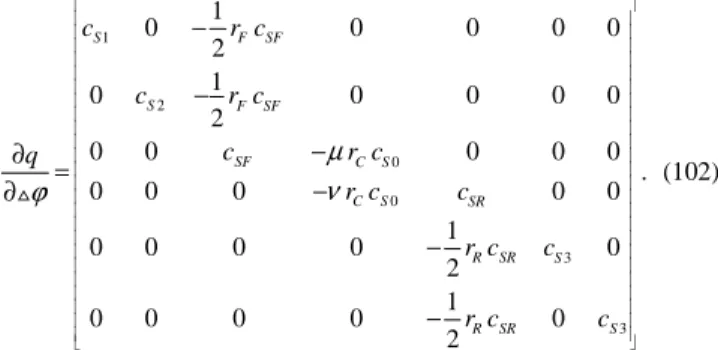 Figure 13. Vehicle starting on  µµµµ - split. 