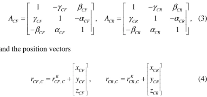 Figure 2. Chassis eigenmode of a pickup at  f=11.2 Hz. 