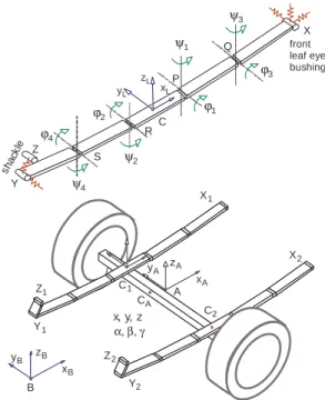 Figure 5. Axle model with leaf spring suspension. 