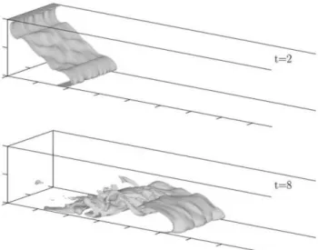 Figure  7.  Sedimentation  rate  at  the  bottom  wall  of  the  channel  as  a  function  of  time