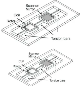 Figure  1.  Double-rotor  scanner  geometry.  The  structure  consists  of  two  square rotors  linked to  a fixed frame by two  torsion  bars,  a third torsion  bar connects both rotors
