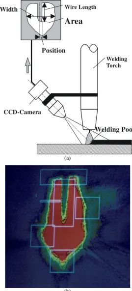 Figure  1.  Set  up  and  functional  main  units  of  the  multi-sensor  welding  system