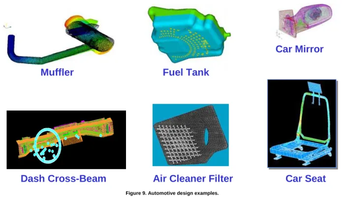 Figure 9 shows various applications in the automotive industry. 