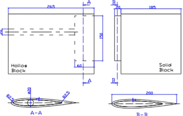 Figure 1. Scheme of the NACA0015 Airfoil Model. Model is made in PMMA. 